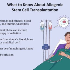 Stem cell donation deceased ossium bone marrow cancer leukemia
