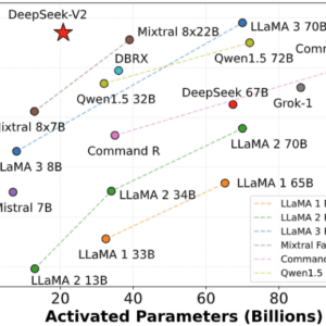 Deepseek china model ai