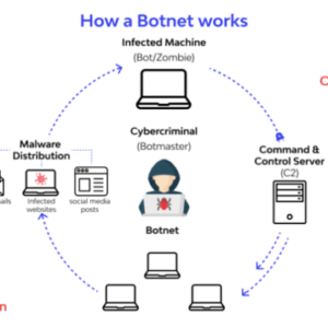 911 s5 botnet arrest