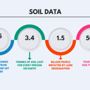 Carbon farming regenerative agriculture