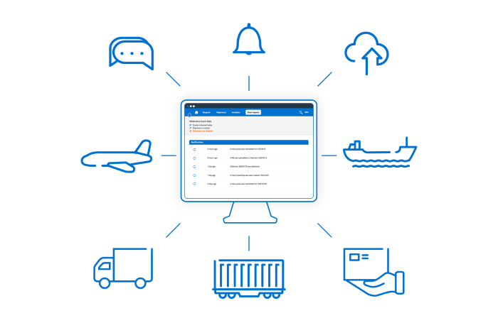 Multi carrier shipping software