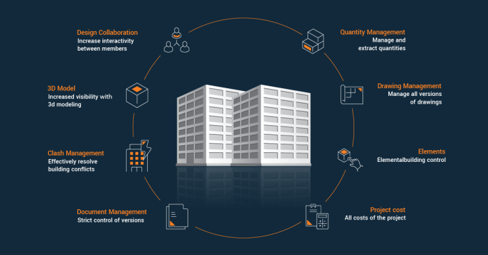 Contractor software for small business