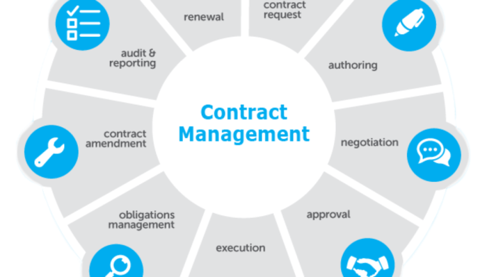 Construction contract management software