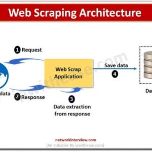 Aws perplexity bot scraping investigation
