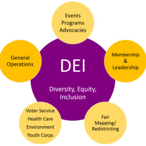 Boeing accidents far right dei conspiracy