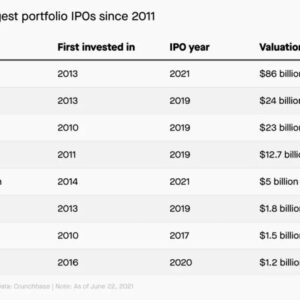 Inside a16zs boot camp for crypto startups