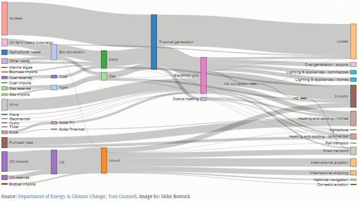 Sankey diagram software excel