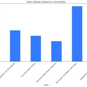 Ai social media users are not always a totally dumb idea