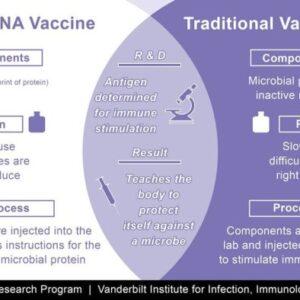 Wired health hub the quest to make an mrna vaccine for flu