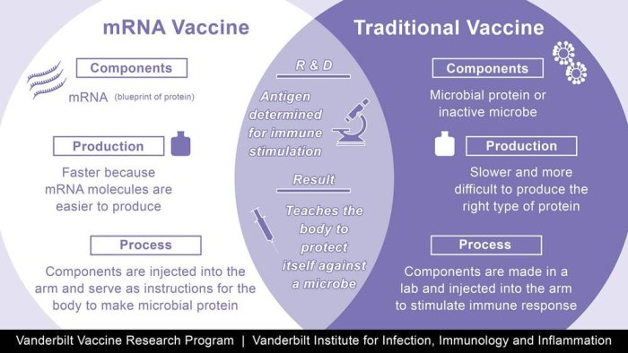 Wired health hub the quest to make an mrna vaccine for flu