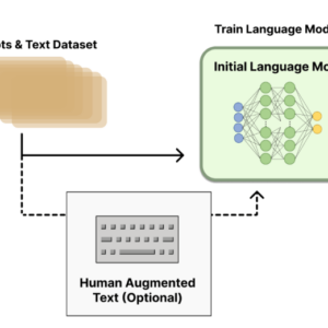 Openai rlhf ai training