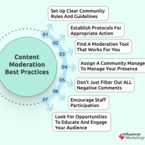 Youtube israel gaza moderation