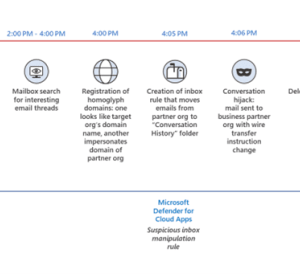 Microsoft hpe midnight blizzard email breaches