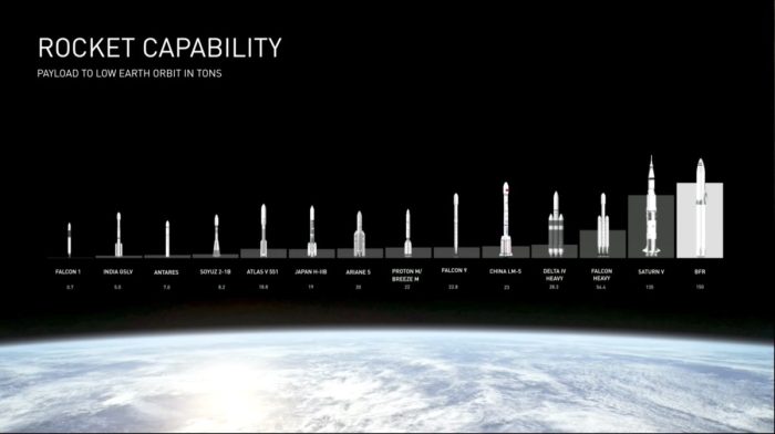 Elon musk mars spacex update