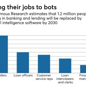 Ai is coming for big tech jobs but not in the way you think