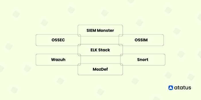 Siem software open source