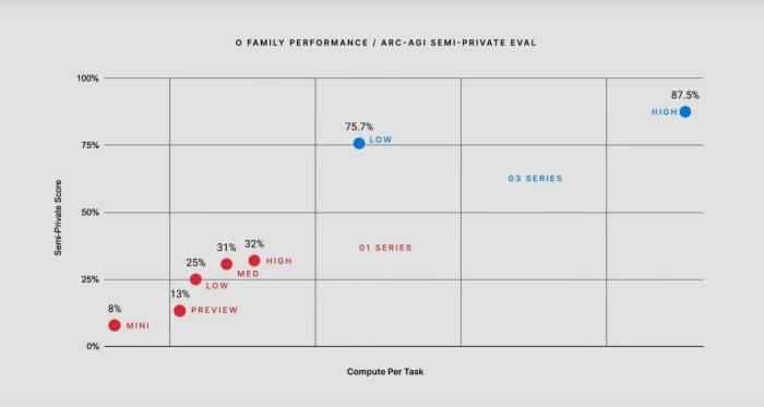 Openai o3 mini release