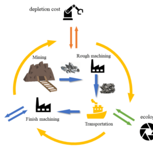 Extraction metals their ores using coke