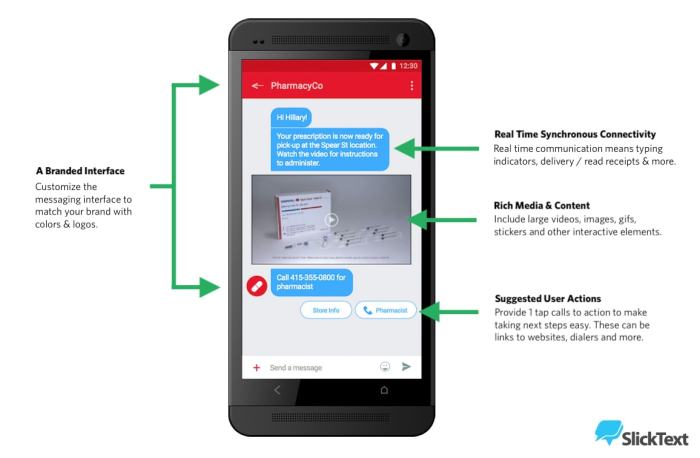 Rcs does messaging message example work impact diagram