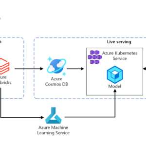 Apple intelligence ios macos ai openai