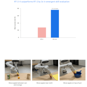 Google deepmind ai robot