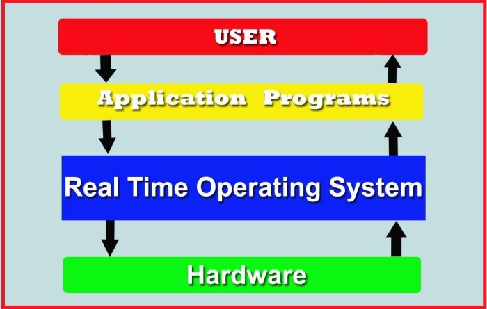 Rt systems software