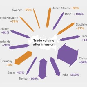 Shadow fleet shipping russia ukraine climate change