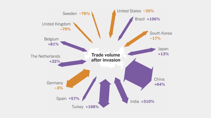 Shadow fleet shipping russia ukraine climate change