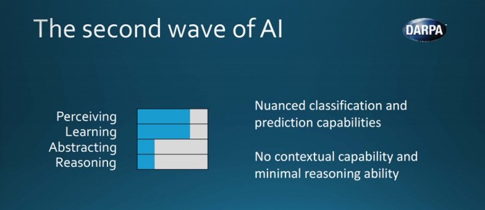 Aria moonshot darpa uk britain great again