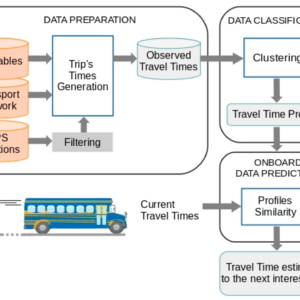 Inside the black box of predictive travel surveillance