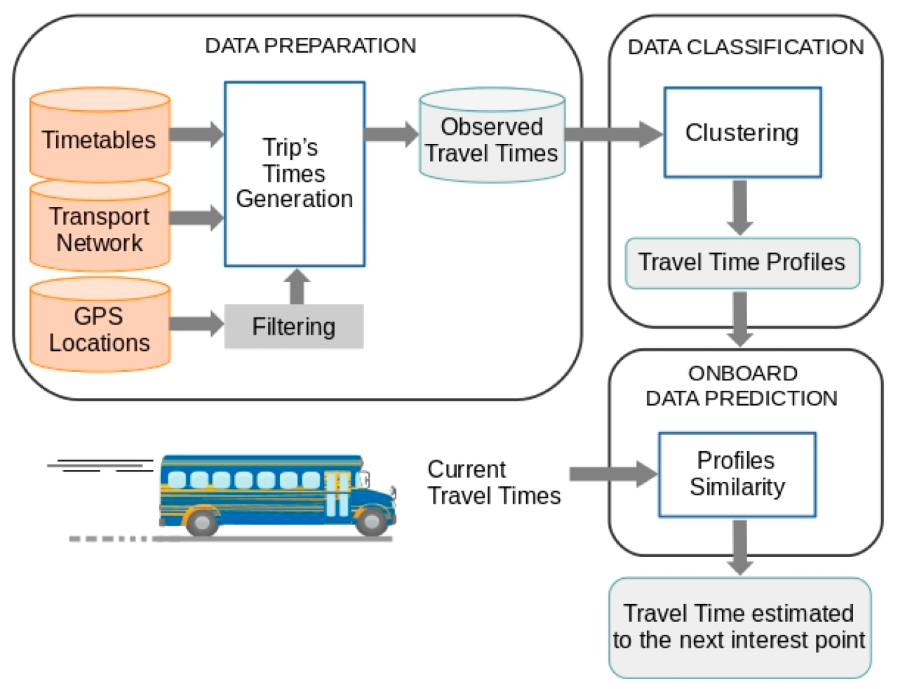 Inside the black box of predictive travel surveillance