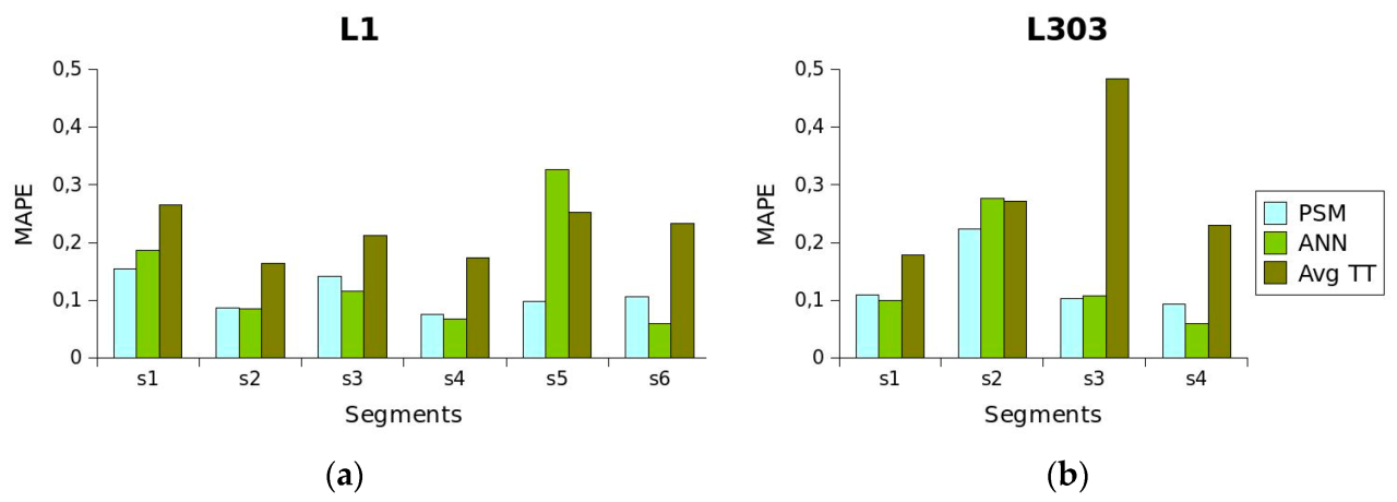 Inside the black box of predictive travel surveillance