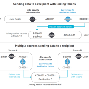 Confidant health therapy records database exposure
