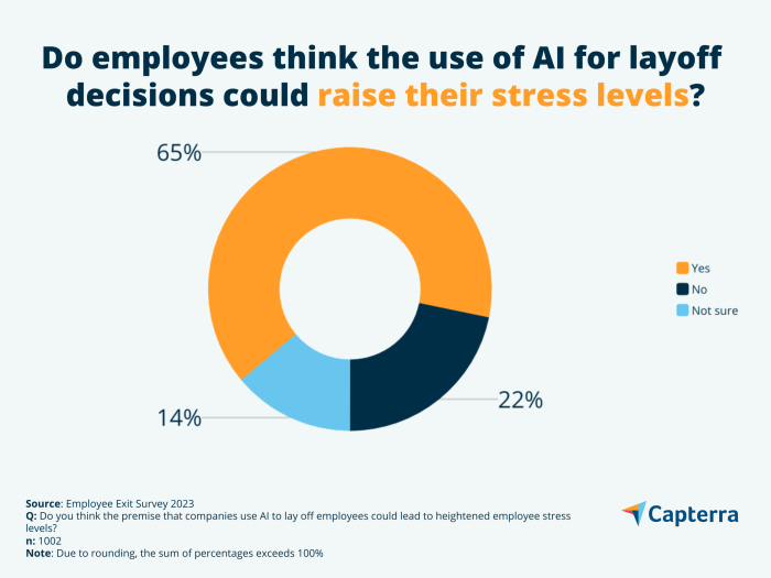 Openai departures research rivals artificial intelligence
