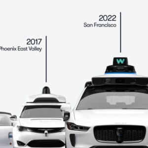 Waymo robotaxi california exceeded riders driving self car detroit initial terminology doing away itmunch autonomous firms assembly plans plant its