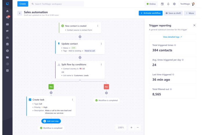 Customer communication management software
